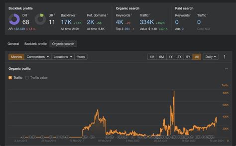 joe rogan podcast statistics are fake
